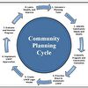 Community Planning Cycle